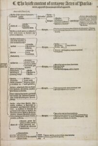 Elizabethan Suptuary Laws - Rules for Dressing